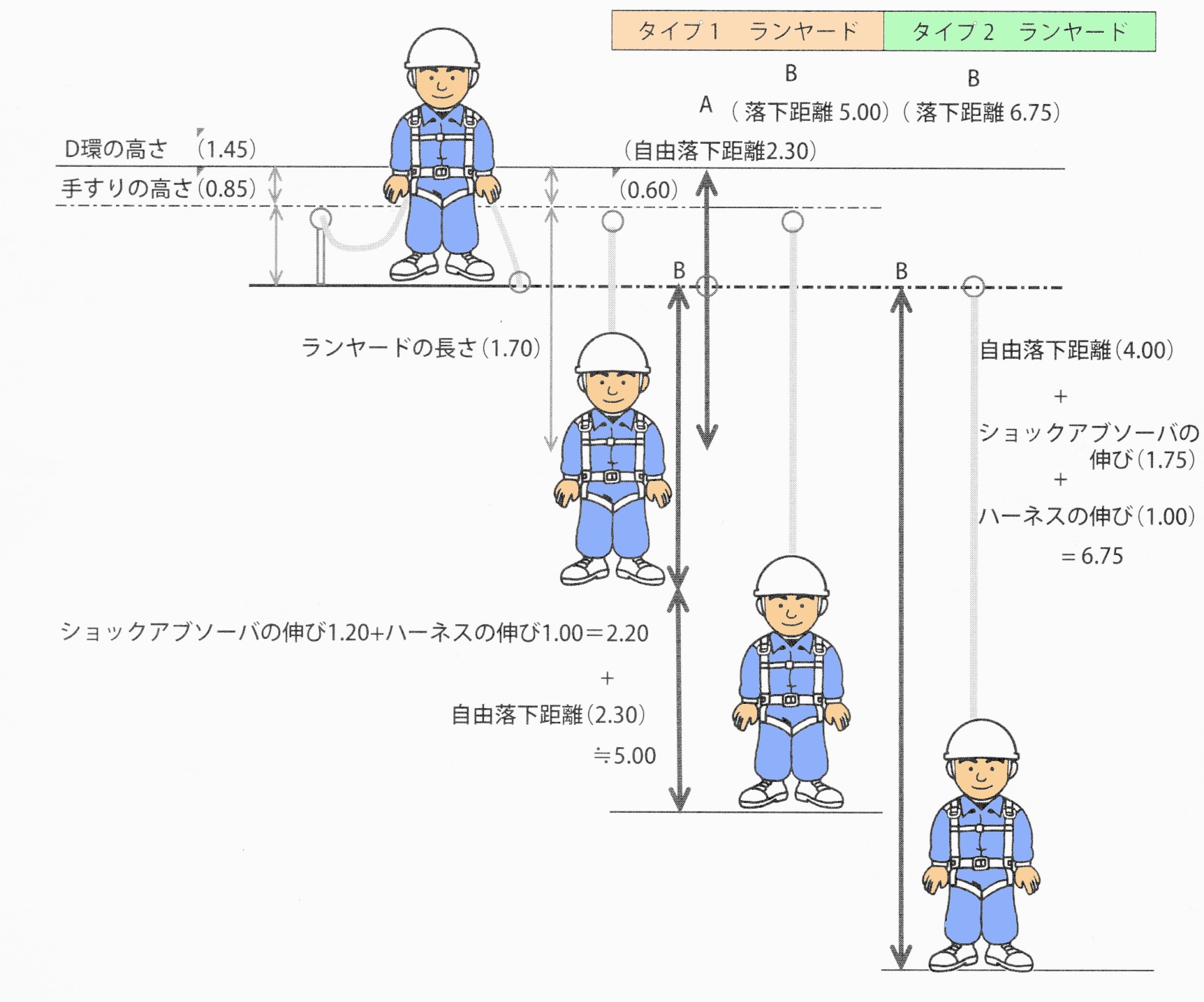 安全帯、フルハーネスの正しい選び方【図解】 - 安全衛生.com～安全な